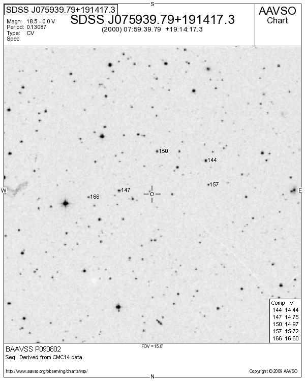 Cnc_SDSS J075939.79+191417.3_BAAVSS P090802